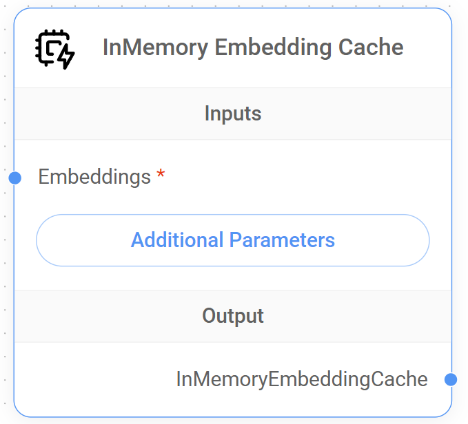 <p>InMemory Embedding Cache Node</p>